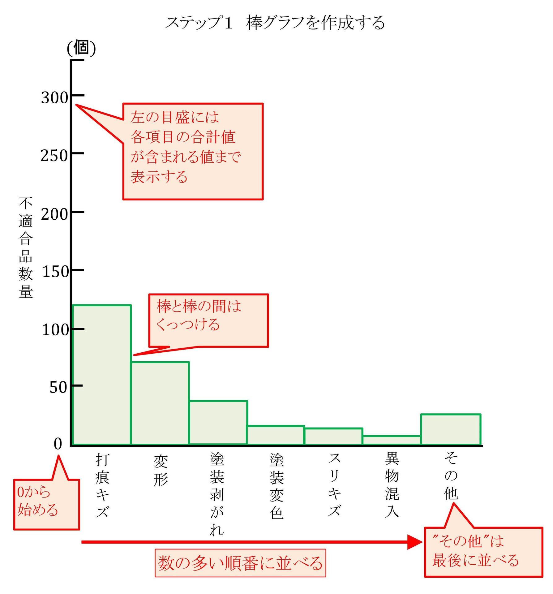 Mbaheblogjpekwn 70以上 パレート図 作り方 最新