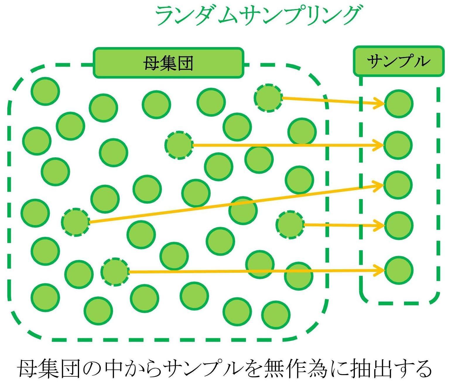 データの種類 サンプリング編 データの取り方 まとめ方 品質管理検定3級対策 Q Licence 品質保証 品質管理業務に携わる人の資格