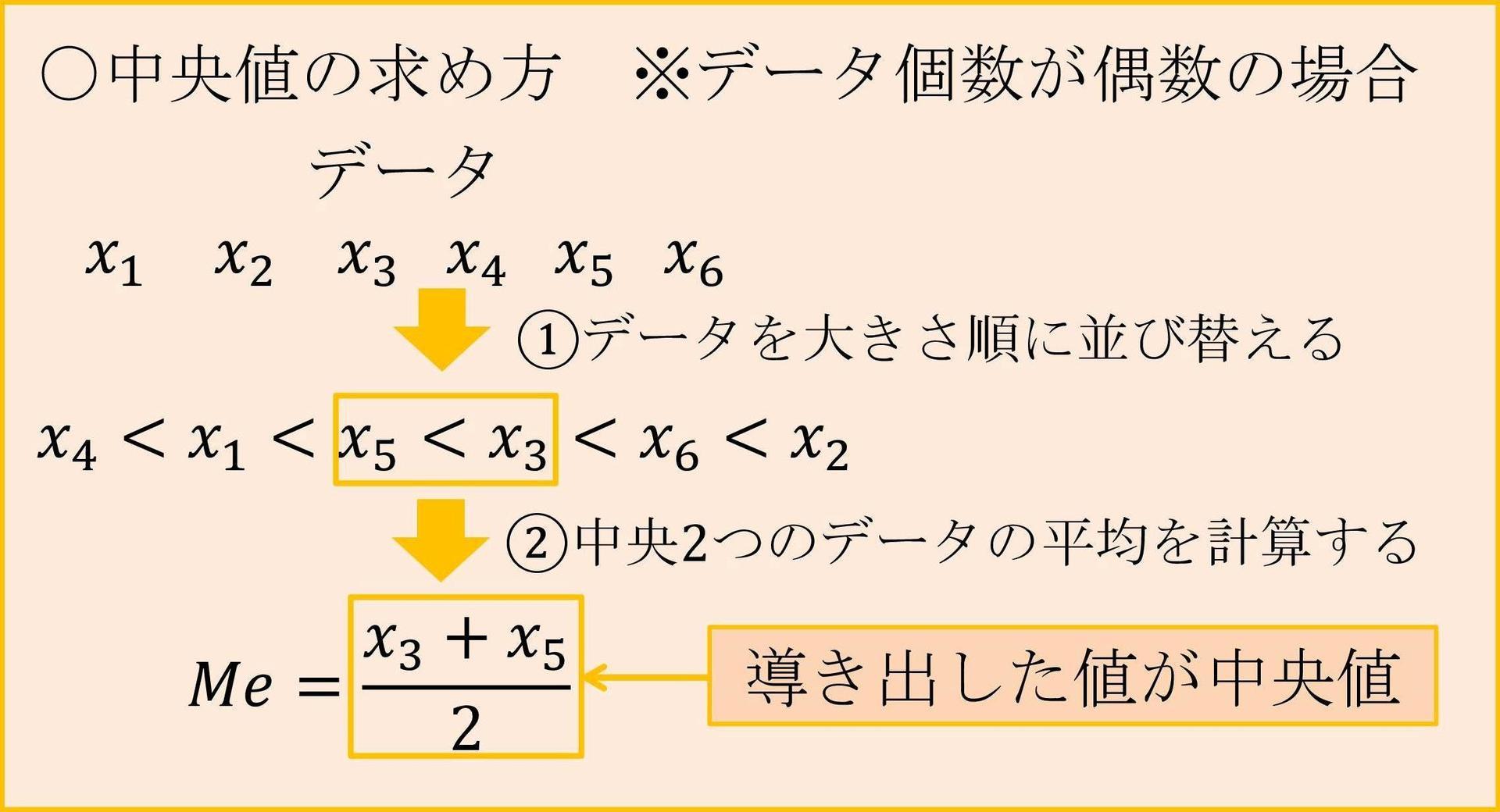 中央値 平均値 最頻値編 データの取り方 まとめ方 品質管理検定3級対策 Q Licence 品質保証 品質管理業務に携わる人の資格