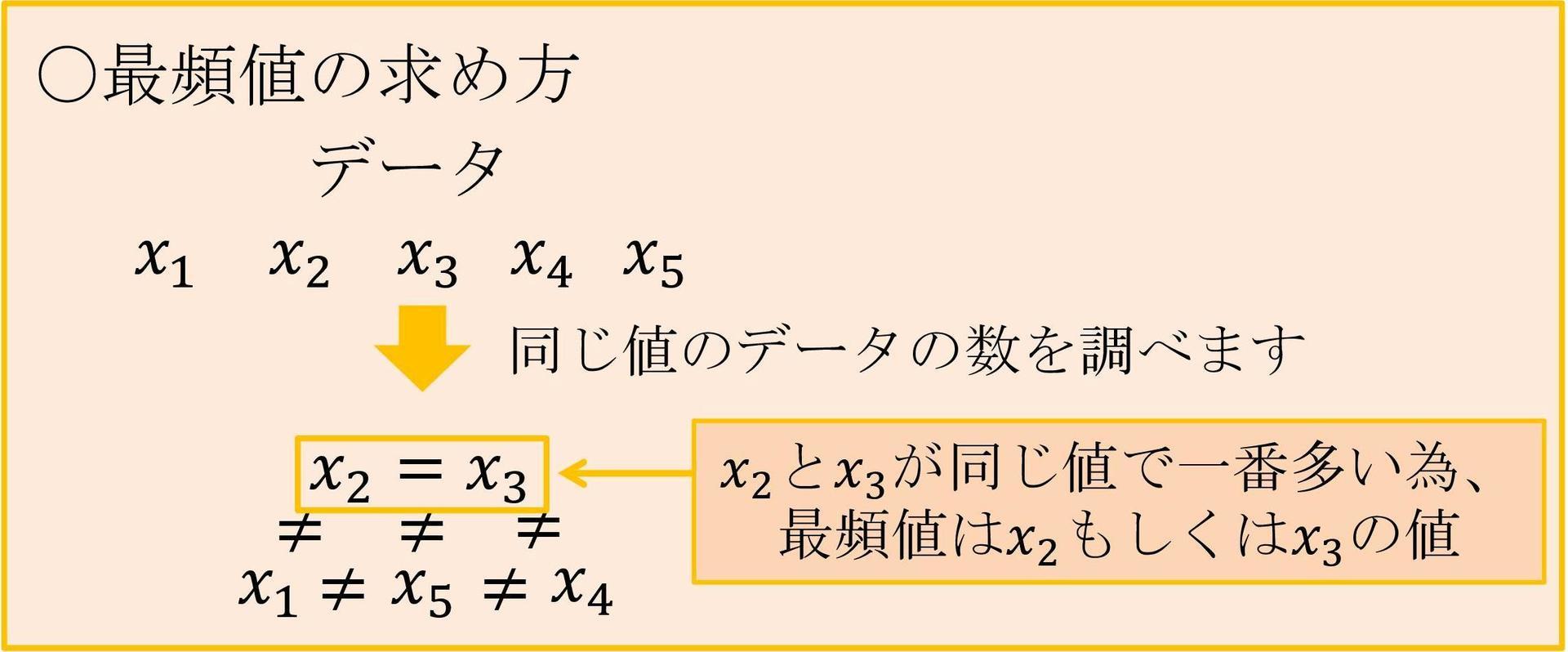 中央値 平均値 最頻値編 データの取り方 まとめ方 品質管理検定3級対策 Q Licence 品質保証 品質管理業務に携わる人の資格