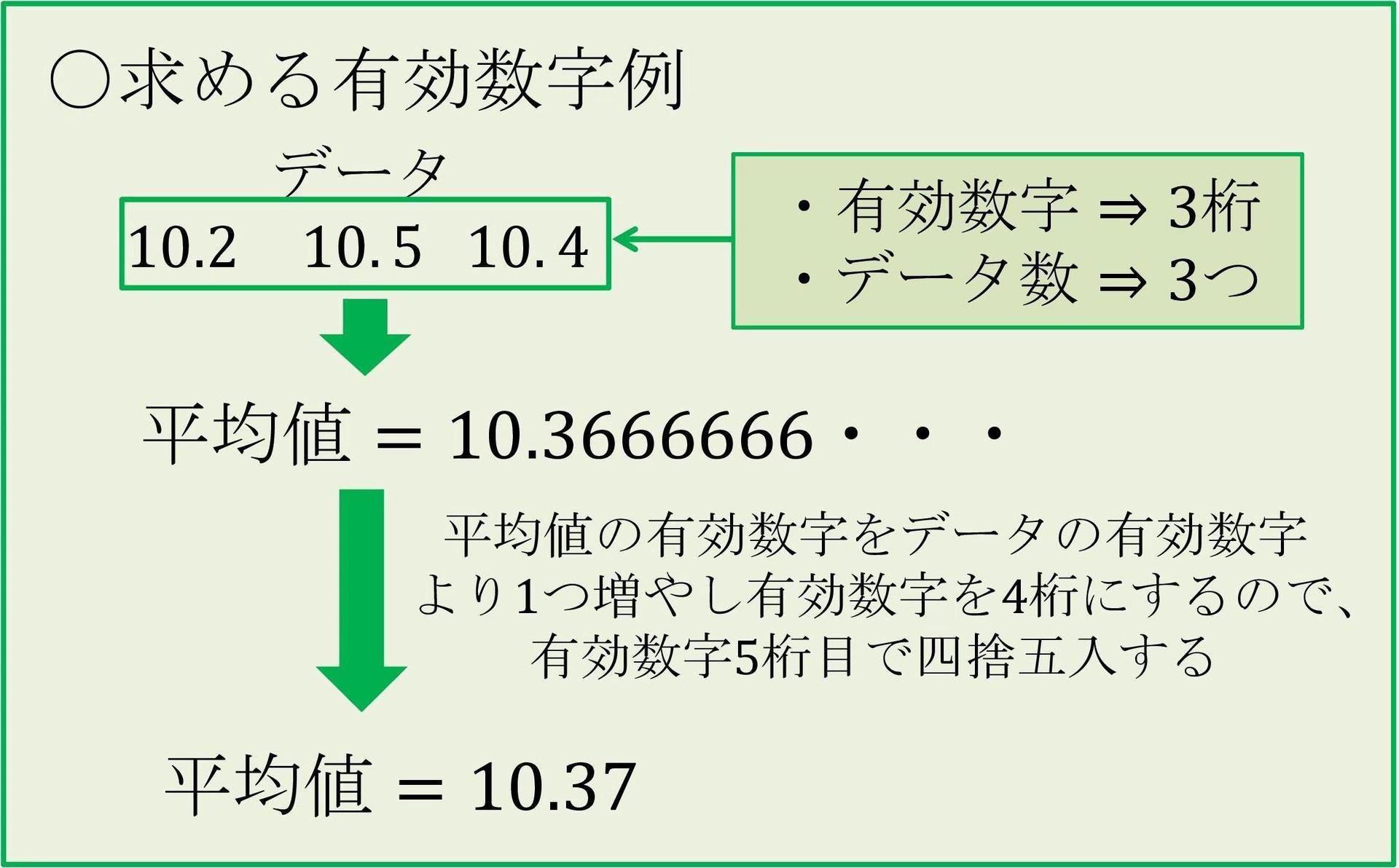 基本統計量 基本編 データの取り方 まとめ方 品質管理検定3級対策 Q Licence 品質保証 品質管理業務に携わる人の資格